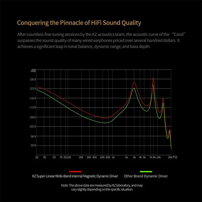 TWS Bluetooth 5.3 Earphones