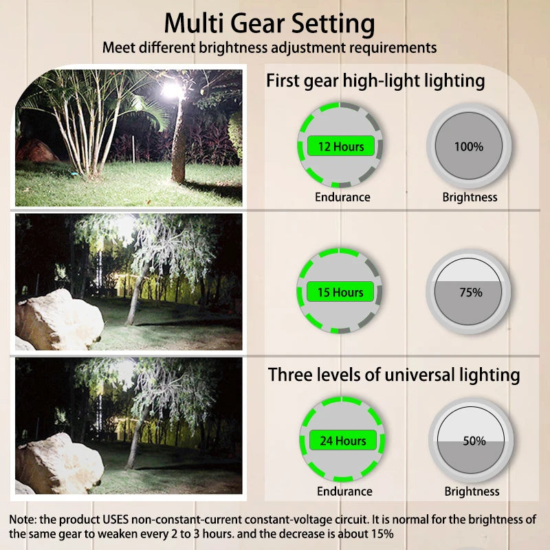 Rechargeable 9900mAh Camping Lantern
