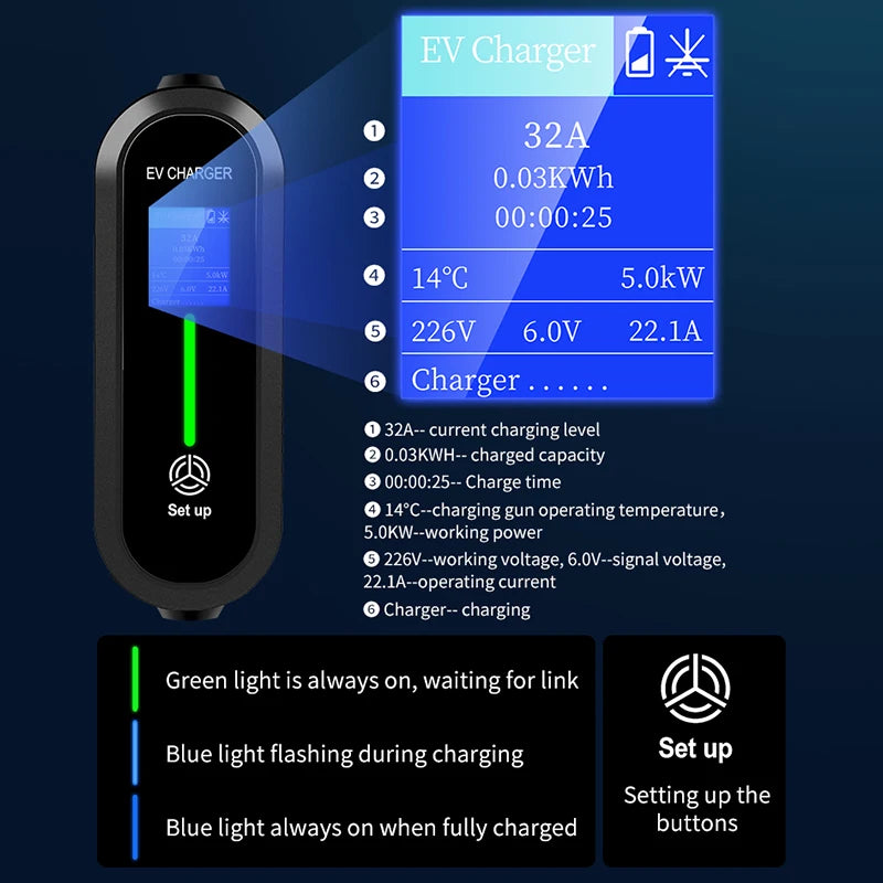 EV Portable Charger | Type 1 / Type 2