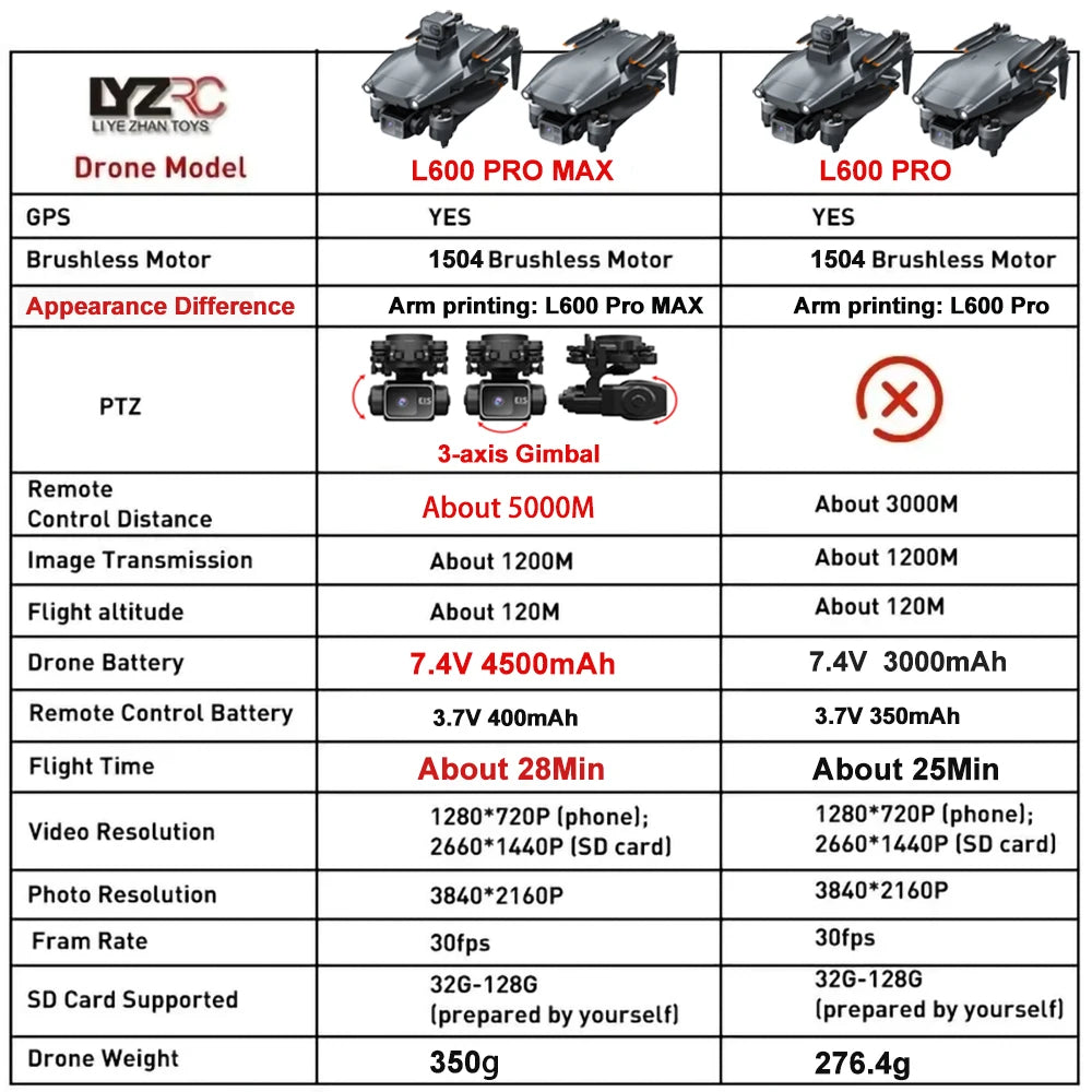 L600 Pro Max Drone