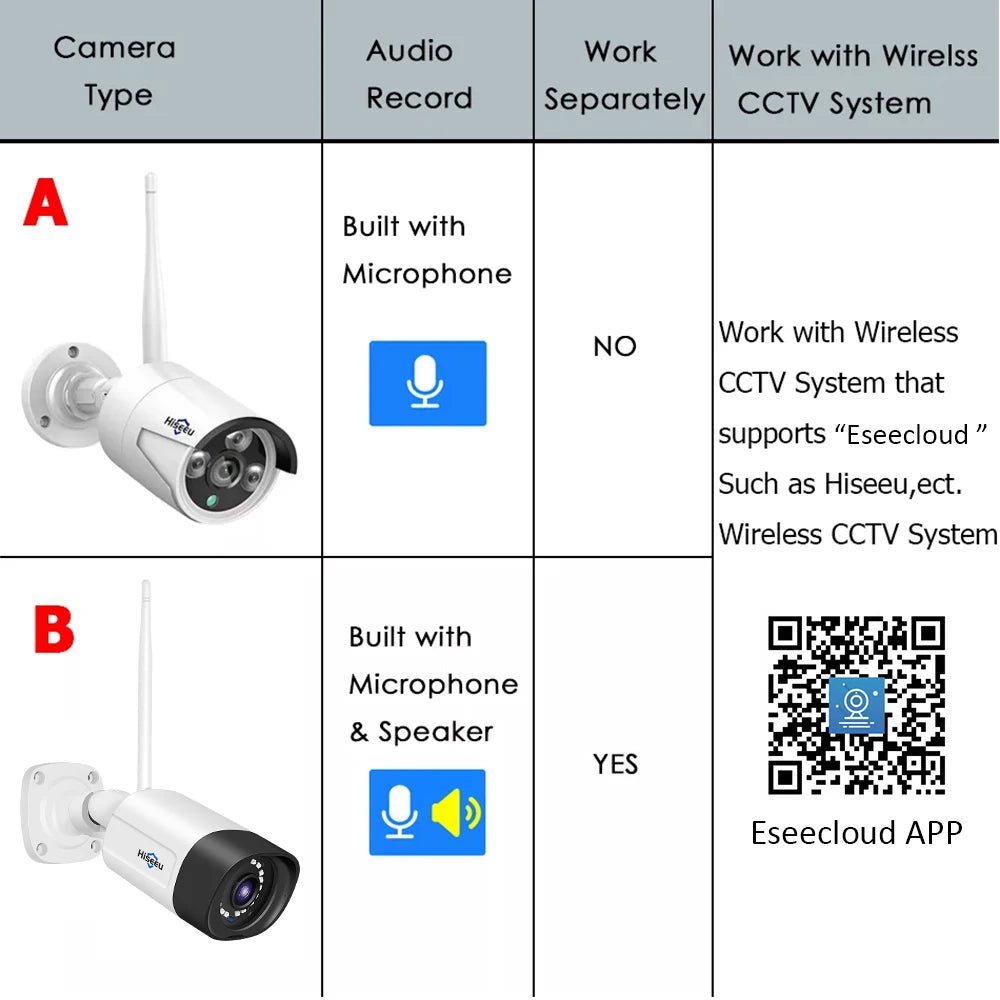 Wireless IP Security Camera