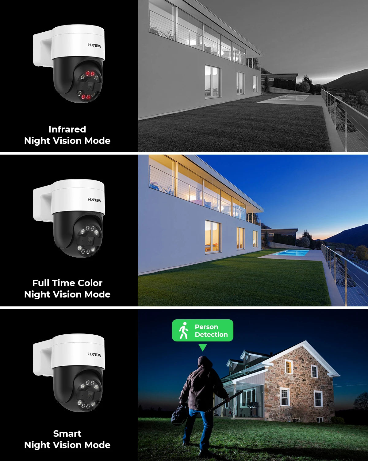 PoE PTZ Dome IP Camera