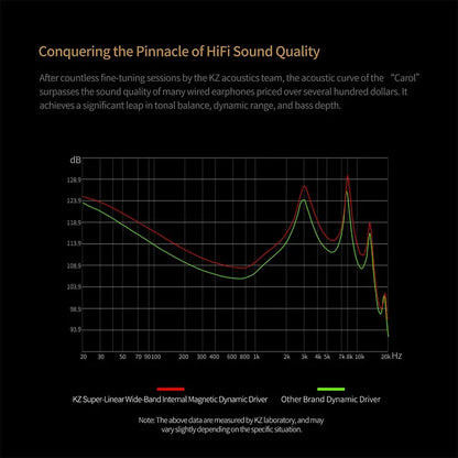 TWS Bluetooth 5.3 Earphones