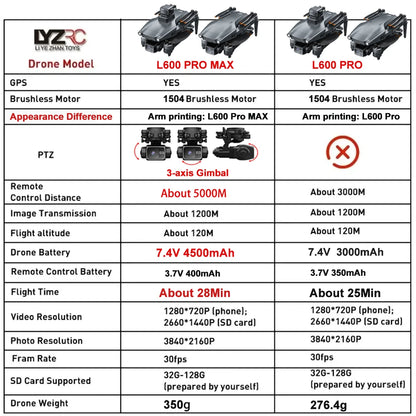 L600 Pro Max Drone
