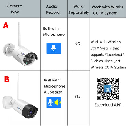 Wireless IP Security Camera